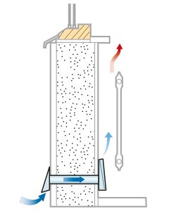 Easy-Vent, Mini inomhusdel inkl. grundfilter