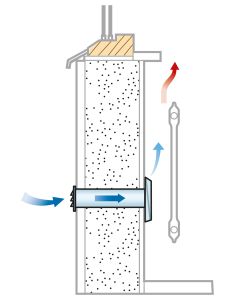 Easy-Vent Mini S inomhusdel inkl. grundfilter