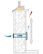 Easy-Vent Mini S inomhusdel inkl. grundfilter