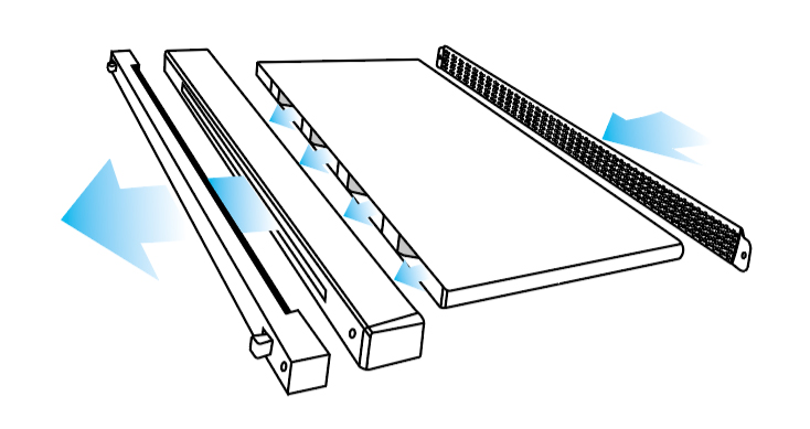 Illustration av ljudkanal i kombination med Biobe och Audio-vent