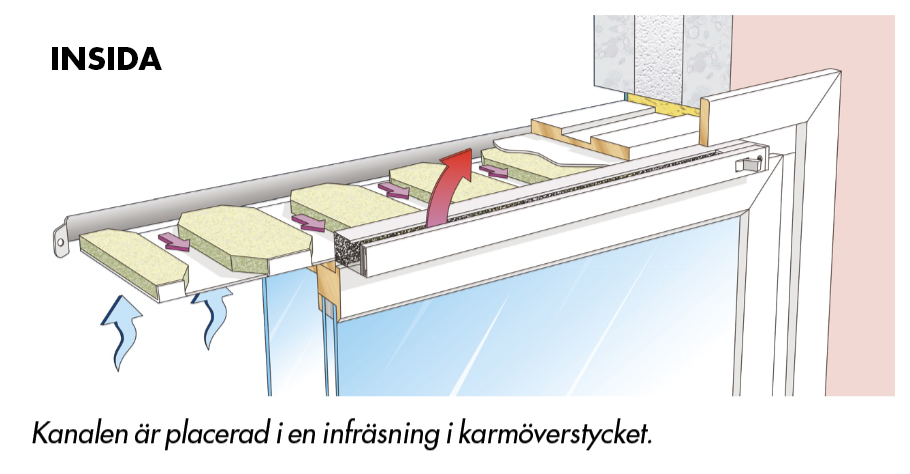 Illustration för intagskanaler