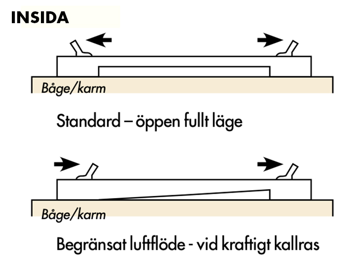 illustration för att öppna stänga ventilen